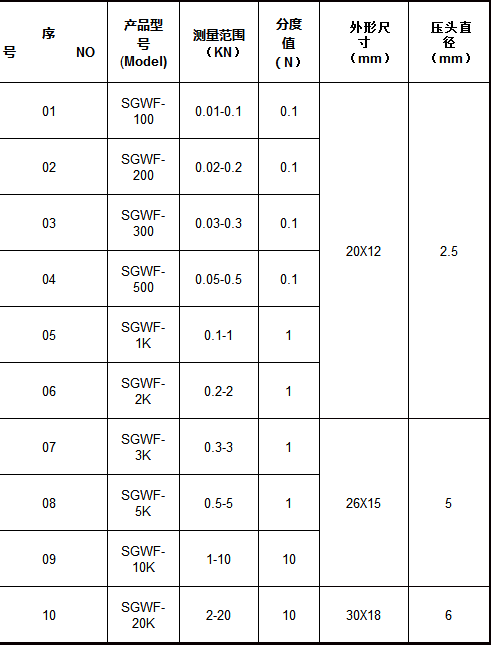 SGWF-微型外置數顯推拉力計