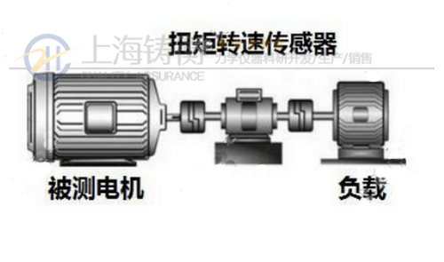 電機動態轉速功率扭矩檢測設備