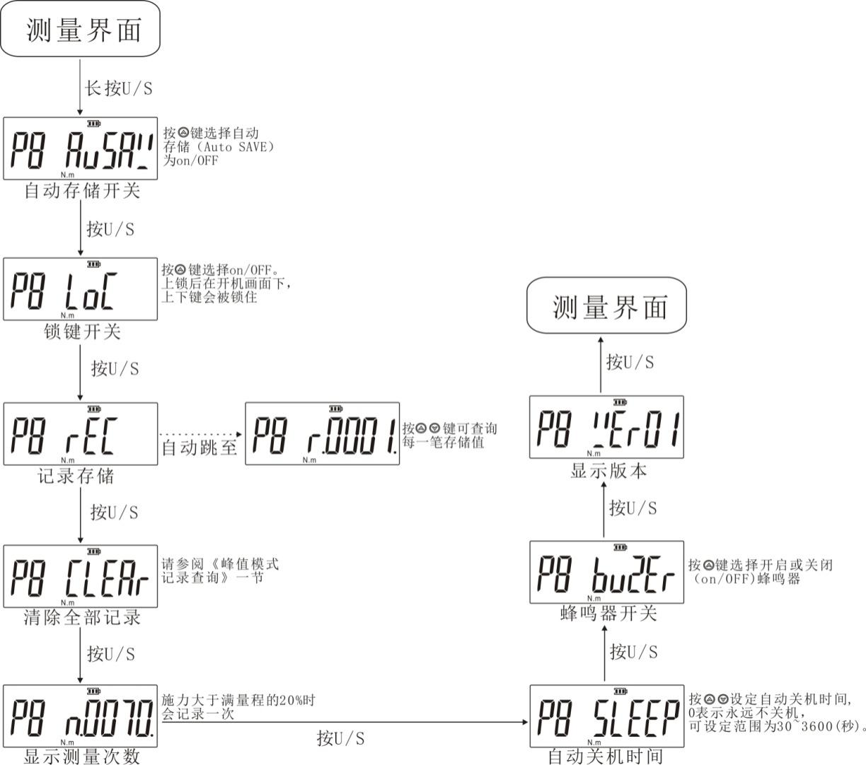 螺栓擰緊扭矩便攜式扭力測(cè)試儀