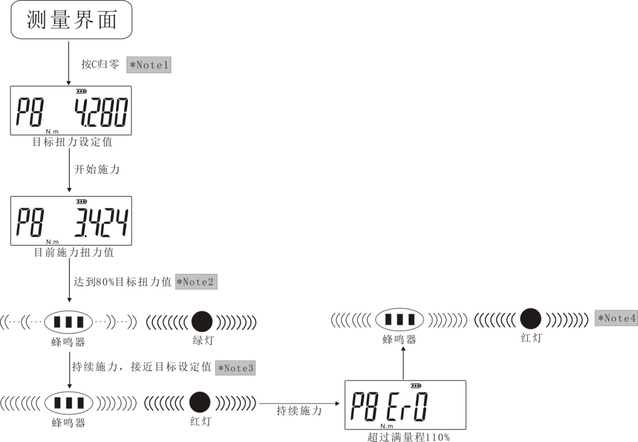 校準扭矩用便攜式扭力測試儀