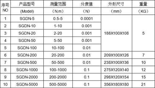 微型減速電機動態扭矩檢測儀