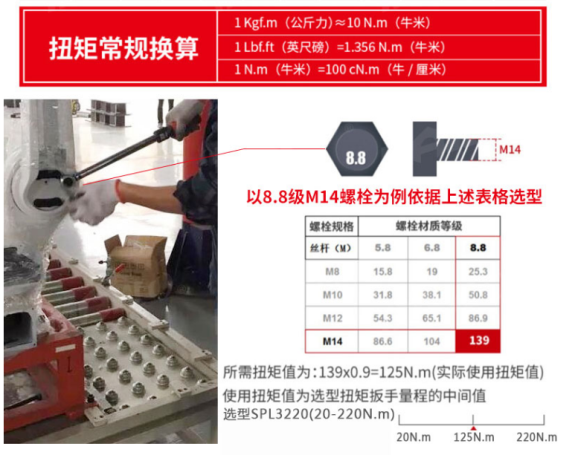 ���{Ť�ؿ̶ȱPŤ������