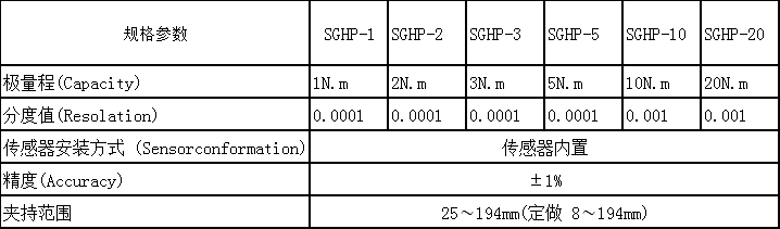 西林瓶旋緊瓶蓋扭力矩測試儀 瓶蓋扭緊開合扭力矩檢測校驗儀